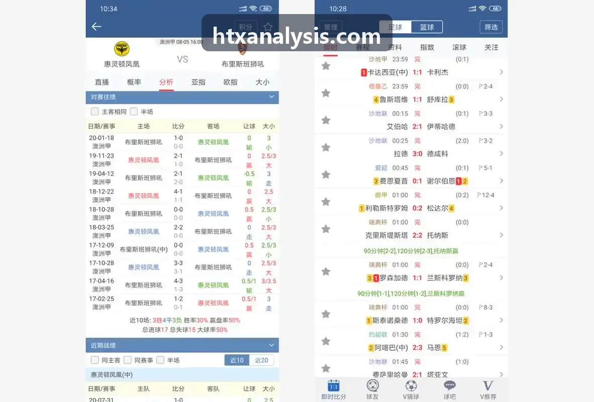 火币跨市场基差变化趋势